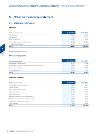 )LQDQFLDO
RFFXSDQF UDWH
,QGH[OLQNHG ,)56
5HQWDO ,QFRPH
LQbPLOOLRQV
RIbHXURV 