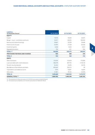 ZKHUHDVVHWPDQDJHPHQWLVDOUHDG
in progress to remarket them for sale or conversion (creation of land
IRU KRXVLQJ SURMHFWV 