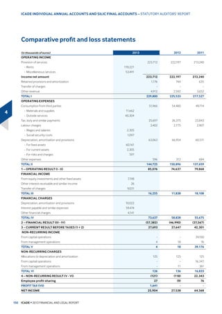‹ logistics: the sale of a significant proportion of the portfolio in 2013
XQGHUPLQHG WKH RYHUDOO ILQDQFLDO RFFXSDQF UDWH VLQFH WKH DVVHWV
VROG ZHUH PRVWO IURP D VDOHDQGOHDVHEDFN DUUDQJHPHQW ZLWK WKH
WHQDQW (DVGLV IXOOOHW ZDUHKRXVHV 