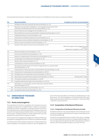 ICADE • 2013 FINANCIAL AND LEGAL REPORT
1
,7(06 2)b%86,1(66 Ş $7,9,7,(6 $1' 5(68/76
7HQDQW GHSDUWXUHV
'HSDUWXUHV FRUUHVSRQGHG WR bP2
DQG UHSUHVHQWHG ſbPLOOLRQ
in lost rent.
7HQDQWGHSDUWXUHVZHUHOLPLWHGLQWKHRIILFHVSRUWIROLRDWRWDORIbP2
LQ  FRPSDUHG ZLWK bP2
of new surface areas leased).
)RU EXVLQHVV SDUNV WKH QXPEHU RI WHQDQW GHSDUWXUHV GXULQJ WKH
ILQDQFLDO HDU VWRRG DW D VLJQLILFDQW bP2
 7KLV ILJXUH VKRXOG EH
put in perspective however:
‹ DOPRVW bP2
was vacated in the Portes de Paris portfolio to
reconstitute a significant plot of land in order to improve the road
ODRXW WR VXSSRUW IXWXUH GHYHORSPHQW
‹ D VXUIDFH DUHD RI bP2
ZDV YDFDWHG LQ /H 0LOO«QDLUH  LQ  DQG
UHOHW DW WKH VWDUW RI 
‹ WKH GHSDUWXUH LQ  RI )QDF D WHQDQW LQ WKH /H 0LOO«QDLUH VKRSSLQJ
FHQWUH bP2
 