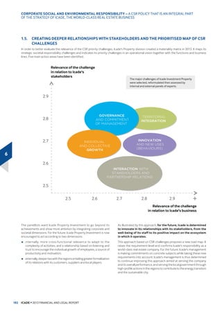 48.5 1.7 2.9 53.2 30.0 2.0 (4.3) 27.7
1(7 352),7/266 