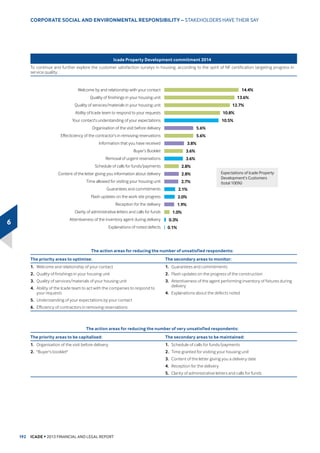 5HYHQXH EDVHG RQ SURJUHVV DIWHU LQFOXVLRQ RI WKH FRPPHUFLDO SURJUHVV DQG ZRUN SURJUHVV RI HDFK RSHUDWLRQ


 