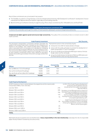 7RWDO
OHGH)UDQFH
UHJLRQ 5HJLRQV 7RWDO
OHGH)UDQFH
UHJLRQ 5HJLRQV
5HVLGHQWLDO GHYHORSPHQW LQFO VXEGLYLVLRQ 