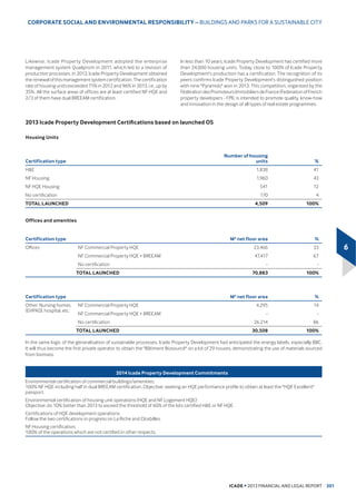ICADE • 2013 FINANCIAL AND LEGAL REPORT16
1
,7(06 2)b%86,1(66 Ş $7,9,7,(6 $1' 5(68/76
7KHVH FKDQJHV FDQ EH DQDOVHG DV IROORZV
‹ DGHFUHDVHRI LQWKH5HVLGHQWLDO3URSHUW'HYHORSPHQWEDFNORJ
7KHJXDUDQWHHGSRUWLRQFRUUHVSRQGLQJWRGHHGVRIVDOHUHSUHVHQWHG
 RI WKH WRWDO VWDEOH FRPSDUHG ZLWK b'HFHPEHU 
‹ D GHFUHDVH RI RPPHUFLDO 3URSHUW 'HYHORSPHQW EDFNORJ IURP
ſbPLOOLRQ WR ſbPLOOLRQ PDLQO GXH WR WKH LQFUHDVH LQ WKH
QXPEHU RI QHZ FRPPHUFLDO SURMHFWV ODXQFKHG LQ  =$ GH
5XQJLV 31( %XUHDX[ HWF 