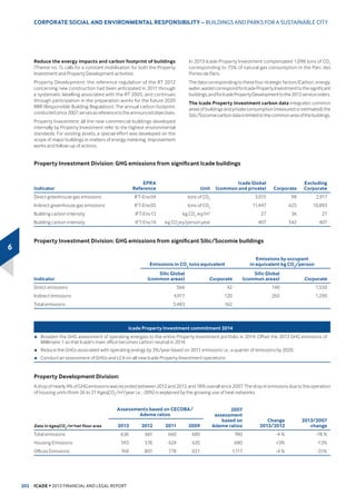 DQG GHOLYHU GXULQJ WKH ILQDQFLDO HDU RI
VHYHUDO ODUJHVFDOH GHYHORSPHQWV -RLQYLOOH 8UEDJUHHQ *XDQFRXUW
/H 6WDUW /RQ $PEUH DQG 2SDOH HWF 