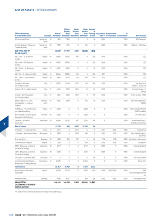 WDNLQJ LQWR DFFRXQW WKH VLJQLILFDQW UHYHUVDOV
of provisions in relation to previously depreciated assets.
7KH 5HVLGHQWLDO 3URSHUW 'HYHORSPHQW 'LYLVLRQ UHPDLQV YLJLODQW LQ
LWV FRPPLWPHQWV E DGDSWLQJ SURGXFWLRQ WR PDUNHW FRQGLWLRQV DQG
tightening its commitment criteria to preserve operations margins
rather than revenue.
$V DW b'HFHPEHU  XQVROG FRPSOHWHG VWRFN FRPSULVHG 
UHVLGHQWLDO SURSHUWLHV UHSUHVHQWLQJ ſbPLOOLRQ LQ UHYHQXHV FRPSDUHG
ZLWK D VWRFN RI  SORWV DV DW b'HFHPEHU  IRU ſbPLOOLRQ LQ
revenues.
7KH EHORZ LQGLFDWRUV DFFXUDWHO UHIOHFW WKH VWDWH RI WKH UHVLGHQWLDO
SURSHUW PDUNHW 7KH WUHQG LQ  LV VHW WR EH LGHQWLFDO WR WKDW LQ 
DQG PDUNHG E D VLJQLILFDQW UHGXFWLRQ LQ DFWLYLW 1HYHUWKHOHVV WKH
5HVLGHQWLDO 3URSHUW 'HYHORSPHQW 'LYLVLRQ IRUHFDVWV WKDW LWV UHYHQXHV
ZLOO EH UHVLOLHQW LQ  VXSSRUWHG E WKH ODUJHVFDOH 3DULV 1RUWK (DVW
SURMHFWKRXVLQJXQLWV 