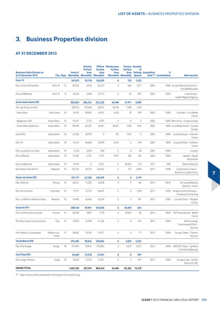 DQGVWDELOLWLQLWVRSHUDWLQJPDUJLQFRPSDUHG
with 2013.
7KHSULRULWREMHFWLYHRIWKH5HVLGHQWLDO3URSHUW'HYHORSPHQWEXVLQHVV
LV WR PDLQWDLQ D PDUNHW VKDUH RI DW OHDVW   WDNLQJ LQWR DFFRXQW D VOLJKW
LQFUHDVH LQ WKH RYHUDOO YROXPH RI VDOHV E EHQHILWLQJ IURP WKH JUDGXDO
UHWXUQ RI SULYDWH LQYHVWRUV WR WKH 'XIORW VFKHPH UHQW FHLOLQJV ZLOO EH
VWDEOHV XQWLO b'HFHPEHU  