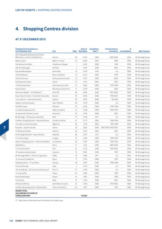 DQG RI LQVWLWXWLRQDO LQYHVWRUV IRU
intermediate housing.
,Q WKH OHGH)UDQFH UHJLRQ WKH DPELWLRQ RI WKH *UHDWHU 3DULV SURMHFW WR
LQFUHDVH SURGXFWLRQ WR  KRPHV GRXEOLQJ FXUUHQW SURGXFWLRQ LV
also an encouraging sign for the development in sales volumes.
 