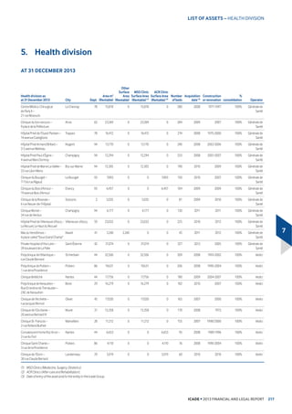 ICADE • 2013 FINANCIAL AND LEGAL REPORT 
1
,7(06 2)b%86,1(66 Ş $7,9,7,(6 $1' 5(68/76
0DLQ SKVLFDO LQGLFDWRUV DV DW b'HFHPEHU 
3KVLFDO LQGLFDWRUV   KDQJH
0DUNHWLQJ RI QHZ KRXVLQJ XQLWV DQG SORWV IRU FRQVWUXFWLRQ
OHGH)UDQFH UHJLRQ    