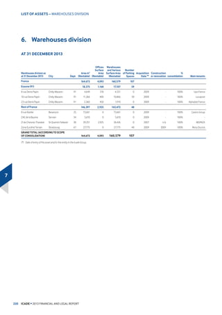 OHGH)UDQFH UHJLRQ 335.5 534.3  