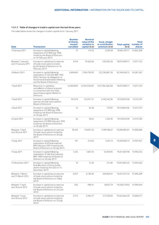7.5 7.0 
$YHUDJH VDOH SULFH DQG DYHUDJH VXUIDFH DUHD EDVHG RQ UHVHUYDWLRQV
$YHUDJH SULFH LQFOXGLQJ WD[HV SHU KDELWDEOHbP2
ſP2
 