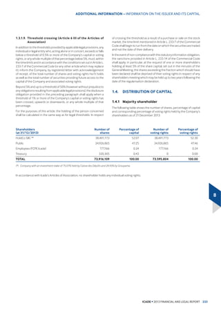 219.8 189.6 
$YHUDJH ƷRRU DUHD SHU UHVLGHQWLDO XQLW P2
 