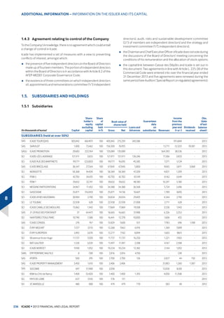 D
IDOO LQ YDOXH RI  FRPSDUHG ZLWK b'HFHPEHU 
Production under development represents approximately 21 months’
activity.
 