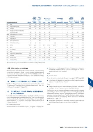 ICADE • 2013 FINANCIAL AND LEGAL REPORT
1
,7(06 2)b%86,1(66 Ş $7,9,7,(6 $1' 5(68/76
RPPHUFLDO SURSHUW GHYHORSPHQW
LQbPLOOLRQV RI HXURV 