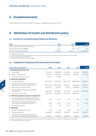 362.2 381.6 (27.3) b  