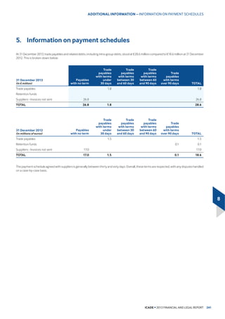 (%,7'$ 21.8 20.4 0.8 19.6 
0DUJLQ (%,7'$5HYHQXHV 