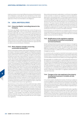 (QJLQHHULQJ 0.0 0.0 (27.3) 27.3 1$
2WKHUV 0.0 0.0 0.0 0.0 1$

 