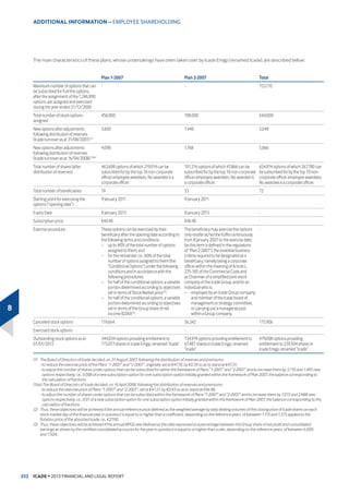 $V DW b'HFHPEHU  ,FDGHšV SURMHFW SRUWIROLR LQ WKH 3XEOLF DQG
+HDOWKFDUH 'HYHORSPHQW VHFWRU FRQVLVWHG RI bP2
RI SURMHFWV
FRPSDUHG ZLWK bP2
DV DW b'HFHPEHU  