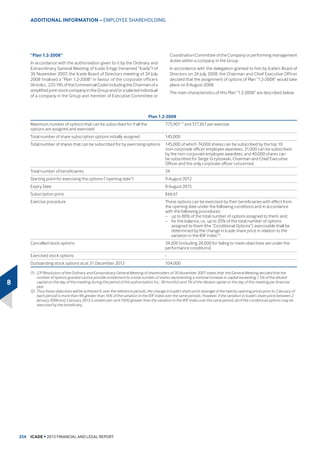 RI SURMHFWV XQGHU
FRQVWUXFWLRQ LQFOXGLQJ bP2
IRU 333V
‹ bP2
RI SURMHFWV DW WKH VHWXS VWDJHbbP2
as at
b'HFHPEHU  