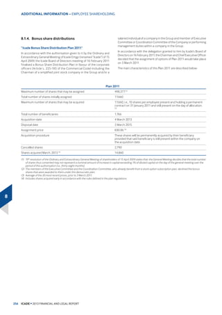 RI
QHZ FRQWUDFWV ZHUH VLJQHG IRU RIISODQ VDOHV RU SURSHUW GHYHORSPHQW
FRQWUDFWV SDUWLFXODUO LQFOXGLQJ WKH 1RXP«D SULYDWH KRVSLWDO FRPSOH[
IRU ſbPLOOLRQ
RPPHUFLDO SURSHUW DQG VKRSV
,Q DQ XQFHUWDLQ HFRQRPLF FRQWH[W WKH PDUNHW LV SURYLQJ UHVLOLHQW EXW LV
EHFRPLQJ YHU VHOHFWLYH DQG FRQFHQWUDWHG RQ WKH EHVW DVVHWV
,Q WKLV FRQWH[W ,FDGH FRQWLQXHG LWV PDUNHWLQJ HIIRUWV E VLJQLQJ VHYHUDO
SURSHUWGHYHORSPHQWFRQWUDFWVDQGRIISODQVDOHVUHSUHVHQWLQJDOPRVW
bP2
of offices.
$VDWb'HFHPEHUUHYHQXHVRIWKHRIILFHVDQGVKRSV'HYHORSPHQW
EXVLQHVV ſbPLOOLRQ FRPSDUHG ZLWK ſbPLOOLRQ ODVW HDU 