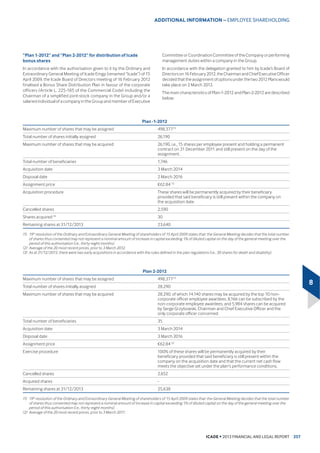 KDYH
FOHDUO LQFUHDVHG GXH WR WKH VWDUW RI QXPHURXV QHZ SURMHFWV LQ 
DQG  SDUWLFXODUO LQ WKH ,OHGH)UDQFH UHJLRQ
3URMHFWVGHOLYHUHGGXULQJWKHILQDQFLDOHDUWRWDODSSUR[LPDWHObP2
.
$V DW b'HFHPEHU  ,FDGH 3URPRWLRQ KDG D SRUWIROLR RI SURMHFWV
LQ RPPHUFLDO 3URSHUW 'HYHORSPHQW DQG 6KRSV RI DERXW bP2
VWDEOH FRPSDUHG ZLWK b'HFHPEHU  