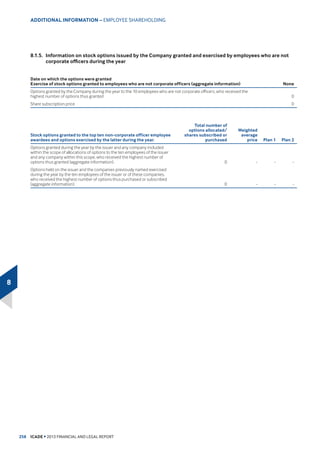 ZKLFK EUHDNV GRZQ DV
‹ SURMHFWV XQGHU FRQVWUXFWLRQ IRU DURXQG bP2
bP2
DV DW b'HFHPEHU  