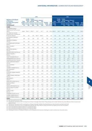 ,QWUDEXVLQHVV VHUYLFHV (0.3) (0.4)  