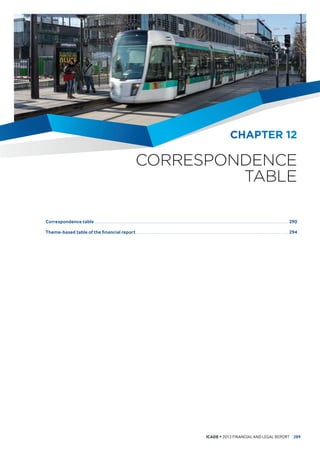 RI WKH FDSLWDO DQG YRWLQJ ULJKWV LQ ,FDGH DQG
LL 