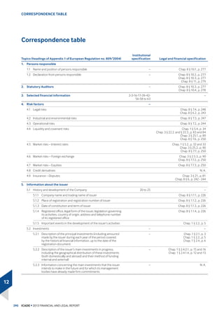 LQ FRQMXQFWLRQ ZLWK ' DQG ,FDGH  RI WKH XQGLOXWHG FDSLWDO
DQG YRWLQJ ULJKWV LQ 6LOLF
3. 6WDJH WKUHH ILOLQJ E ,FDGH RI D PDQGDWRU SXEOLF RIIHU IRU 6LOLF
$IWHU +ROGR 6,, DFWLQJ LQ FRQFHUW ZLWK ' DQG ,FDGH FURVVHG WKH
 WKUHVKROG ,FDGH ILOHG D PDQGDWRU RIIHU IRU 6LOLF RQ b0DUFK 
7KH RIIHU LQFOXGHG D SXEOLF H[FKDQJH RIIHU IRU 6LOLF VKDUHV DV ZHOO DV D
SXEOLF RIIHU WR SXUFKDVH ERQGV UHGHHPDEOH LQ FDVK DQGRU QHZ VKDUHV
DQGRU H[LVWLQJ VKDUHV 251$1(V 