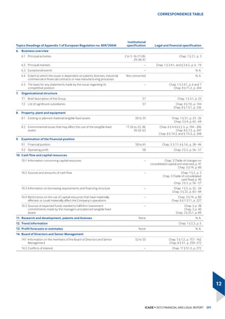 LVVXHG E 6LOLF
The terms of the offer were as follows:
‹ for the share exchange: the parity was the same as the parity for
WKH FRQWULEXWLRQV LH ILYH ,FDGH VKDUHV LVVXHG IRU IRXU 6LOLF VKDUHV
FRQWULEXWHGGLYLGHQGDWWDFKHGRUGHWDFKHGLQERWKFDVHV 