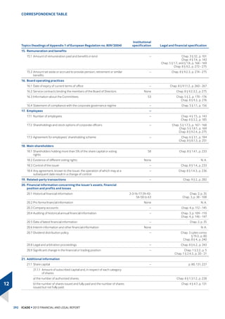 DQG
‹ IRU WKH SXUFKDVH RIIHU WKH QRPLQDO YDOXH RI WKH 251$1( FRQYHUWLEOH
ERQGV WR ZKLFK WKH GLYLGHQG DFFUXHG XS WR WKH VFKHGXOHG GDWH IRU
HDUOSDPHQWGHOLYHURIWKHRIIHUZDVDGGHGLHſSHU251$1(
EDVHGRQSDPHQWGHOLYHURQb-XQH$VKLIWLQWKHSDPHQW
GHOLYHU RI WKH RIIHU GLG QRW DIIHFW WKH SULFH SHU 251$1(
2Q b$SULO  WKH $0) GHFODUHG WKH RIIHU WR EH LQ FRPSOLDQFH DQG
DSSHQGHG VWDPS Qr WR ,FDGHšV LQIRUPDWLRQ QRWLFH DQG VWDPS
Qr WR 6LOLFšV UHVSRQVH ZKLFK DUH DYDLODEOH RQ WKH ZHEVLWHV RI ,FDGH
ZZZLFDGHIU 