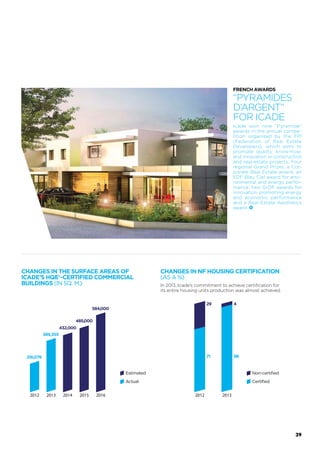 — What led a large government body like
the Regional Health Agency to move its head
office to Le Millénaire 1 and 2?
The Regional Health Agencies were established by
the Hospital, Patients, Health and Regions Act in 2010
to make healthcare administration more efficient and
simpler by creating a single entity for each region
grouping government and health insurance services
responsible for healthcare policies, e.g. ARH, CRAM,
DDASS, DRASS, GRSP, URCAM*, etc. Le Millénaire 1
and 2 (photo, Regional Health Agency head office) fully
met our requirements for our uniﬁed and simpliﬁed
head office, enabling better coordination between
our departments and our partners. Our move was
therefore the ﬁrst large-scale operation in the regional
Provisional Real-Estate Strategy Plan designed to
streamline the government’s occupancy of properties.
The Parisian address, the architectural and environ-
mental quality of the building, the services offered
to our employees by Icade and the site’s accessibility
also inﬂuenced our decision to choose Le Millénaire 1
and 2 as the site for our 600 employees.
— How would you describe your relationship
with Icade, with which you have recently renewed
your lease for nine years?
Being located in the same building as Icade’s head
office, we have a relationship of good neighbours
based on permanent dialogue, which is becoming even
more constructive as the years go by. We watched
from our windows the arrival of the new public trans-
port and the progress of Icade’s work on the Parc du
Millénaire, and also the shopping centre, the launch
of the river shuttles and the installation of prestigious
companies and government bodies. That reaffirms
our original choice and gives us conﬁdence in the
future of this district.
MAINTAINING
A PERMANENT DIALOGUE
“The Parc du Millénaire fully met
our requirements for our unified
and simplified head office.”
Claude ÉVIN,
General Director of the Ile-de-France
Regional Health Agency.
*ARH: regional hospitalisation agency; CRAM: regional health
insurance fund; DDASS: departmental directorate of health
and social affairs; DRASS: regional directorate of health
and social affairs; GRSP: regional public health consortium;
URCAM: regional union of health insurance funds.
37
 