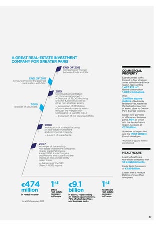 HEALTHCARE
Leading healthcare
real-estate company, with
59 establishments.
Icade Santé has assets
of €1.89 billion.
Leases with a residual
lifetime of more than
nine years.
*As at 31 December, 2013.
€474
million
in rental income*
€9.1
billion
in assets, representing
3.1 million square metres,
70% of which is offices
and business parks
1st
healthcare
real-estate
company
in France
A GREAT REAL-ESTATE INVESTMENT
COMPANY FOR GREATER PARIS
2008
— Adoption of strategy focusing
on real-estate investment
and commercial property.
— Launch of Icade Santé.
2007
— Merger of ﬁve existing
real-estate investment companies
(Icade, Icade Patrimoine,
Icade EMGP, Icade Foncière
des Pimonts and Icade Foncière
Publique) into a single entity
called Icade.
— Adoption of the SIIC
(French REIT) regime.
2009
Takeover of SIICInvest.
2010
Continued concentration
on commercial property:
— Disposal of 39,000 housing
units for €2 billion as well as
other non-strategic assets
— Acquisition of €1.5 billion
of commercial property assets
through the merger with
Compagnie La Lucette (CLL)
— Expansion of the Clinics portfolio.
END OF 2011
Announcement of the planned
combination with Silic.
END OF 2013
Completion of merger
between Icade and Silic.
COMMERCIAL
PROPERTY
Eight business parks
located in four strategic
zones in the Ile-de-France
region, representing
1,467,332 m2*
leased to more than
1,000 companies.
With
2 million square
metres of buildable
land reserves, Icade has
the highest proportion
of assets close to Greater
Paris Express stations.
Icade’s new portfolio
of offices and business
parks, 99% of which is in
the Ile-de-France region,
is valued at €7.5 billion.
A partner to large cities
and the third-largest
French developer.
*Number of square metres
constructed.
1st
office
real-estate
company
in Europe
3
 