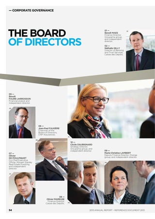 — CORPORATE GOVERNANCE
THE EXECUTIVE
COMMITTEE
Nathalie PALLADITCHEFF
Head of Finance, Legal
Affairs and IT and Head
of the Services division.
Serge GRZYBOWSKI
Chairman and Chief
Executive Officer of Icade.
Hervé MANET
Head of the
Development division.
Corinne LEMOINE
Head of Human
Resources.
ANNUAL REPORT – REFERENCE DOCUMENT 201352
 