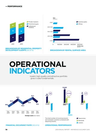 — CORPORATE GOVERNANCE
THE BOARD
OF DIRECTORS
06 —
Jean-Paul FAUGÈRE
Chairman of the
Board of Directors,
CNP Assurances.
09 —
Marie-Christine LAMBERT
Deputy Finance Director, Orange
group, and independent director.
05 —
Benoît
FAURE-JARROSSON
Financial analyst and
independent director.
07 —
Olivier
DE POULPIQUET
Co-Chief Executive
Officer, Morgan Stanley
Real Estate Investing,
and independent
director.
08 —
Olivier MAREUSE
Finance Director,
Caisse des Dépôts.
10 —
Cécile DAUBIGNARD
Strategy Director,
Groupama group, and
independent director.
01 —
Benoît MAES
Finance Director,
Groupama group,
and independent
director.
02 —
Nathalie GILLY
Director of Banking
and Trust Services,
Caisse des Dépôts.
01
05
07
10
08
09
06
ANNUAL REPORT – REFERENCE DOCUMENT 201354
 