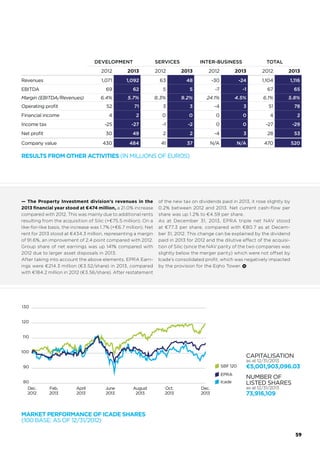 SIMPLIFIED LEGAL ORGANISATION AS OF DECEMBER 31, 2013
ICADE S.A.
PROPERTY
INVESTMENT
DEVELOPMENT SERVICES
Residential Property
Investment
Commercial Property
Investment
100% Sarvilep SAS
100% Icade Bricolage SAS
56.51% Icade Santé SASU
100% Icade Reit BV
100% Icade Reim
Deutschland GmbH
Development
100% Icade Promotion
SASU
100% Duguesclin
Développement
SASU
100% Icade Transactions SASU
100% Icade Conseil SASU
100% Icade Expertise SASU
25% Icade Asset
Management SAS
(75% Icade)
100% Icade Property
Management SASU
100% I-Porta SASU
57
 