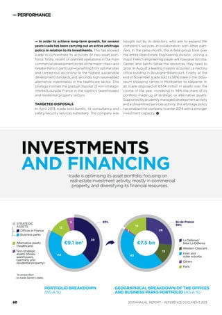 — PERFORMANCE
FINANCIAL
INDICATORSIn a market under pressure,
results for 2013 are robust.
ICADE SHAREHOLDERS AS AT 12/31/2013
(AS A %)
52.07
0.43
47.5
HoldCo SIIC(1)
Floating (0.24% of
which for the FCPE(2)
)
Own shares
(1) Majority of which
held by Caisse des Dépôts.
(2) Mutual fund.
2012 2013 Change
Rental income 392 474 +21.0%
EBITDA 317 404 +27.3%
Proﬁt from disposals 80 121 +51.1%
Operating proﬁt 150 226 +51.0%
Financial income -106 -124 -17.8%
Proﬁt from other activities 28 53 +92.0%
Net Proﬁt Group Share 53 127 +140.7%
EPRA Earnings from real-estate investment 184 214 +16.3%
EPRA Earnings from real-estate investment per share(1)
€3.56 €3.52 -1.0%
Net current cash ﬂow per share(2)
€4.54 €4.59 +1.2%
Triple net EPRA NAV 4,190 5,703 +36.1%
Triple net EPRA NAV per share €80.7 €77.3 -4.2%
LTV 36.7% 38.2% +1.5 pt
ACCOUNTS REFLECTING REAL-ESTATE INVESTMENT FOCUS
(IN MILLIONS OF EUROS)
(1) €3.56/share after restatement of the new tax on dividends.
(2) Restatement of Icade Santé non-controlling interests.
ANNUAL REPORT – REFERENCE DOCUMENT 201358
 