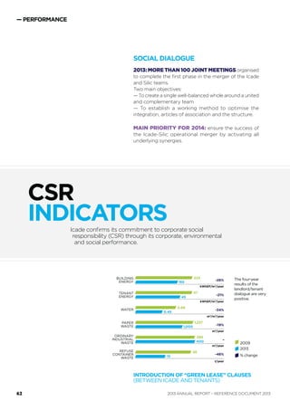 — In order to achieve long-term growth, for several
years Icade has been carrying out an active arbitrage
policy in relation to its investments. This has allowed
Icade to concentrate its activities on two asset port-
folios: ﬁrstly, recent or planned operations in the main
commercial development zones of the major cities—and
Greater Paris in particular—beneﬁting from optimal sites
and carried out according to the highest sustainable
development standards; and, secondly, high value-added
alternative investments in the healthcare sector. This
strategy involves the gradual disposal of non-strategic
interests outside France in the logistics (warehouses)
and residential property sectors.
TARGETED DISPOSALS
In April 2013, Icade sold Suretis, its consultancy and
safety/security services subsidiary. The company was
bought out by its directors, who aim to expand the
company’s services in collaboration with other part-
ners. In the same month, the Artelia group took over
the entire Real-Estate Engineering division. Joining a
major French engineering player will now give Arcoba,
Gestec and Setrhi-Setae the resources they need to
grow. In August a leading investor acquired La Factory
office building in Boulogne-Billancourt. Finally, at the
end of November, Icade sold its 50% stake in the Odys-
seum shopping centre in Montpellier to Klépierre. In
all, Icade disposed of €534 million in assets over the
course of the year, increasing to 94% the share of its
portfolio made up of strategic or alternative assets.
Supported by prudently managed development activity
and a streamlined services activity, this arbitrage policy
has enabled the company to enter 2014 with a stronger
investment capacity.
PORTFOLIO BREAKDOWN
(AS A %)
GEOGRAPHICAL BREAKDOWN OF THE OFFICES
AND BUSINESS PARKS PORTFOLIO (AS A %)
La Défense/
Near La Défense
Western Crescent
Inner and
outer suburbs
Others
Paris
— PERFORMANCE
83% Ile-de-France
99%
*In proportion
to Icade Santé’s stake.
STRATEGIC
ASSETS
 Offices in France
 Business parks
Alternative assets
(healthcare)
Non-strategic
assets (shops,
warehouses,
Germany and
residential property)
39
12
5
44
€9.1 bn*
15
26
13
1
45
€7.5 bn
INVESTMENTS
AND FINANCINGIcade is optimising its asset portfolio, focusing on
real-estate investment activity, mostly in commercial
property, and diversifying its ﬁnancial resources.
ANNUAL REPORT – REFERENCE DOCUMENT 201360
 