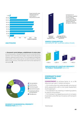 — Icade is pursuing the proactive management of
its debt repayment schedule and diversifying its
ﬁnancial resources through the establishment of a
12-year mortgage loan for €200 million against the
Parc du Pont de Flandre. The entire amount will be
raised from the Allianz group. This new ﬁnancing is
part of the extension of the bank “club deal” signed
in July 2012. It demonstrates the appeal of business
parks as standardised assets and the quality of Icade’s
credit. For the ﬁrst bond issue in its history, Icade
placed two loans which were vastly over-subscribed
by leading European investors and which perfectly
suited the company’s debt curve: one for €500 mil-
lion over ﬁve years four months with a 100bp spread
over the reference rate (a coupon rate of 2.25%), and
the other for €300 million over 10 years with a 135bp
spread (a coupon rate of 3.375%).
Given a BBB+ (outlook stable) rating by StandardPoor’s,
Icade enjoyed particularly advantageous margins for
its ﬁrst issue, enabling Icade to continue implementa-
tion of its ﬁnancial policy of diversifying its funding
sources, extending the average term and reducing
the average cost of its debt.
Furthermore, Icade conﬁrms a healthy and liquid situ-
ation in terms of liabilities and had non-drawn backup
lines of €1,220 million in 2013.
Icade
Silic
BBB+(outlook stable):
that is the rating
obtained from
StandardPoor’s
on September 9,
2013.
4.2
4.4
4.5 4.5
3.84.1 4.1
3.8 3.8
Dec. 31,
2014
Dec. 31,
2013
June 30,
2013
Dec. 31,
2012
June 30,
2012
Dec. 31,
2011
A LOWER AVERAGE COST OF DEBT (AS A %)
“As we had announced, we launched
our first bond issue once the public
exchange offer for Silic was complete.
We are delighted with the conditions
in which these two loans were placed
today—conditions which herald
a major new chapter in the
consolidation of our model as
we merge with Silic.”
Serge GRZYBOWSKI,
Chairman and Chief Executive Officer of Icade.
Forecast fall of
40to60bps*
2014
*Basis points.
61
 