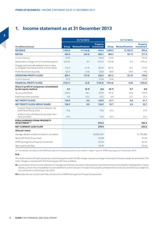 ....... 
 6WDWXWRU $XGLWRUVš LQGHSHQGHQW WKLUGSDUW UHSRUW RQ FRQVROLGDWHG VRFLDO
HQYLURQPHQWDO DQG VRFLHWDO LQIRUPDWLRQ SXEOLVKHG LQ WKH PDQDJHPHQW UHSRUW.......................
CHAPTER 7 LIST OF ASSETS....................................................................................................... 
 *HRJUDSKLFDO GLVWULEXWLRQ RI DVVHWV E DVVHW WSH......................................................................................... 
 2ƸFHV GLYLVLRQ ....................................................................................................................................................................... 
 %XVLQHVV 3URSHUWLHV GLYLVLRQ......................................................................................................................................... 
 6KRSSLQJ HQWUHV GLYLVLRQ.............................................................................................................................................. 
 +HDOWK GLYLVLRQ ........................................................................................................................................................................ 
 :DUHKRXVHV GLYLVLRQ...........................................................................................................................................................
 +RXVLQJ GLYLVLRQ .................................................................................................................................................................... 
CHAPTER 8 ADDITIONAL INFORMATION .................................................................................... 
 ,QIRUPDWLRQ RQ WKH LVVXHU DQG LWV FDSLWDO.............................................................................................................. 
 (TXLW PDUNHW RI WKH RPSDQ .................................................................................................................................... 
 ([FHSWLRQDO HYHQWV............................................................................................................................................................... 
 $WWULEXWLRQ RI UHVXOWV DQG GLVWULEXWLRQ SROLF.................................................................................................... 
 ,QIRUPDWLRQ RQ SDPHQW VFKHGXOHV ......................................................................................................................... 
 ,QVXUDQFH DQG GLVSXWHV..................................................................................................................................................... 
 5LVN PDQDJHPHQW DQG FRQWURO ..................................................................................................................................... 
 (PSORHH VKDUHKROGLQJ.................................................................................................................................................... 
 $GPLQLVWUDWLRQ DQG PDQDJHPHQW.............................................................................................................................. 
 3HUVRQV UHVSRQVLEOH............................................................................................................................................................ 
 ,QIRUPDWLRQ IURP WKLUG SDUWLHV VXUYH GHFODUDWLRQV DQG GHFODUDWLRQV RI LQWHUHVW Ş
DSSUDLVHUVš FRQGHQVHGbUHSRUW....................................................................................................................................... 
+$37(5  CONTRACTS............................................................................................................ 
 0DMRU FRQWUDFWV....................................................................................................................................................................... 
 5HODWHGSDUW WUDQVDFWLRQV............................................................................................................................................ 
 6SHFLƶF FODXVHV UHODWLQJ WR DFWLYLWLHV...................................................................................................................... 
+$37(5  STATUTORY AUDITORS’ SPECIAL REPORT ON RELATED PARTY AGREEMENTS
$1'b200,70(176 ............................................................................................... 
CHAPTER 11 '280(176 $(66,%/( 72b7+( 38%/,............................................................... 
+$37(5  CORRESPONDENCE TABLE...................................................................................... 
RUUHVSRQGHQFH WDEOH.................................................................................................................................................................. 
7KHPHEDVHG WDEOH RI WKH ƶQDQFLDO UHSRUW..................................................................................................................... 
 