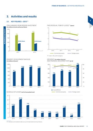 ICADE • 2013 FINANCIAL AND LEGAL REPORT
 