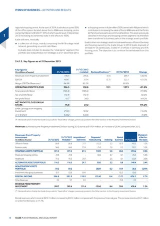 *URXS 5HFODVVLILFDWLRQV
3URSHUW
LQYHVWPHQW *URXS 5HFODVVLILFDWLRQV
3URSHUW
LQYHVWPHQW
5(9(18(   