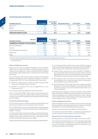 *URXS VKDUH 75.0 75.0 27.2 27.2
RI ZKLFK QHW SURƶWORVV 