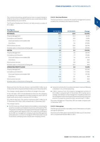 *URXS VKDUH IURP
other activities 51.9 51.9 25.5 25.5
(35$ ($51,1*6 )520 3523(57
,19(670(17b 