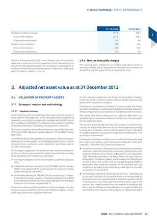 SUHVHQWDWLRQ RI WKH LQFRPH VWDWHPHQW LQ PDQDJHPHQW IRUPDW IRFXVHG RQ WKH SURSHUW LQYHVWPHQW DFWLYLW LQFOXGLQJ WKH KROGLQJ 