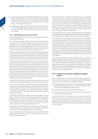 ZKLFK PDLQO
stands out from the consolidated income statement via the inclusion of results from property development and service activities via a single line
RI FRQWULEXWLRQ WR WKH *URXSšV QHW SURILW
LL 