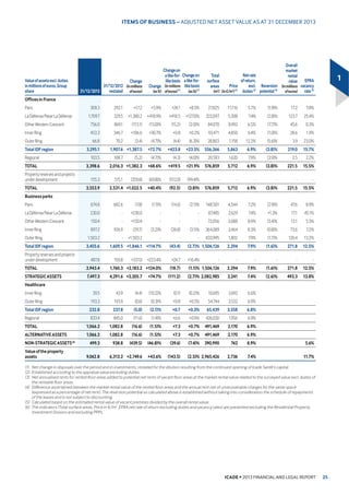 EHVLGHV WKH QHW FXUUHQW FDVK IORZ LQWURGXFWLRQ RI (35$ (DUQLQJV IURP 3URSHUW ,QYHVWPHQW
 