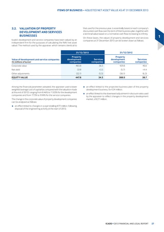 ,QGLFDWRUV DUH UHVWDWHG WR WDNH DFFRXQW RI ,FDGH 6DQW« PLQRULW LQWHUHVWV
6+('8/( 2) /($6(6 DV RI DQQXDOLVHG UHQW 