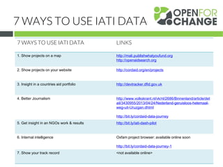 7 WAYS TO USE IATI DATA
7 WAYS TO USE IATI DATA LINKS
1. Show projects on a map http://mali.publishwhatyoufund.org
http://openaidsearch.org
2. Show projects on your website http://cordaid.org/en/projects
3. Insight in a countries aid portfolio http://devtracker.dfid.gov.uk
4. Better Journalism http://www.volkskrant.nl/vk/nl/2686/Binnenland/article/det
ail/3430955/2013/04/24/Nederland-geruisloos-helemaal-
weg-uit-Uruzgan.dhtml
http://bit.ly/cordaid-data-journey
5. Get insight in an NGOs work & results http://bit.ly/iati-dash-pilot
6. Internal intelligence Oxfam project browser: available online soon
http://bit.ly/cordaid-data-journey-1
7. Show your track record <not available online>
 