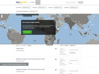 Source: http://openaidsearch.org
 